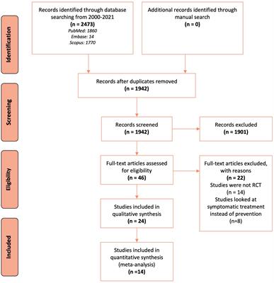 A Systematic Review and Meta-Analysis of the Effectiveness of Neuroprotectants for Paclitaxel-Induced Peripheral Neuropathy